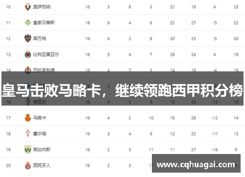 皇马击败马略卡，继续领跑西甲积分榜